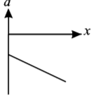 Kinematics mcq option image